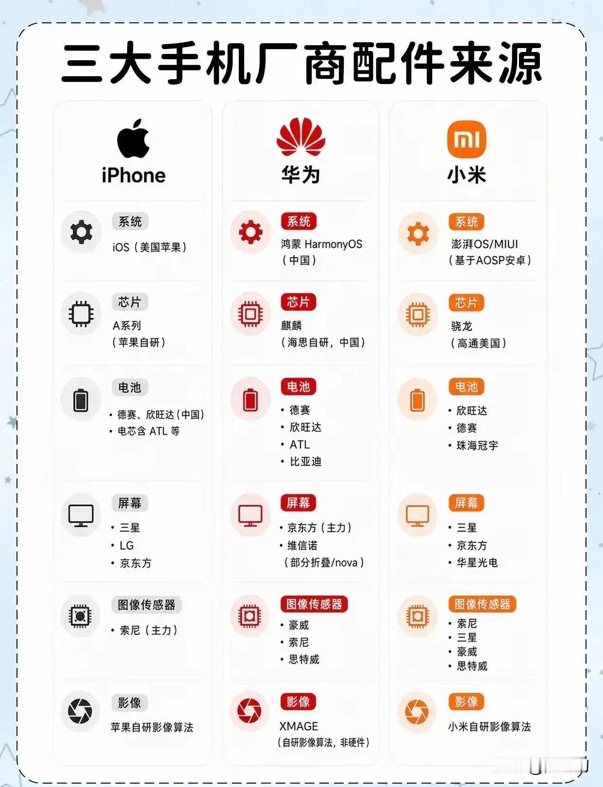 以前说国产替代，听着像口号。但华为这十年干的事，是把口号变成了订单、产线、和真金