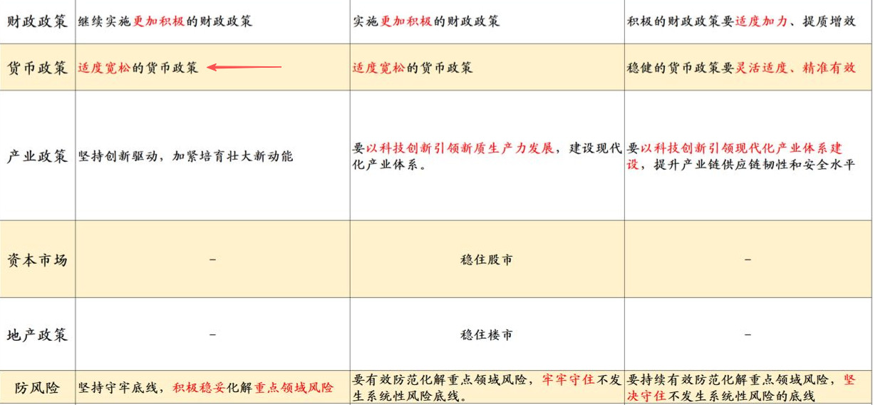 证策的延续和取舍，有些稳完了、有些不用稳了。