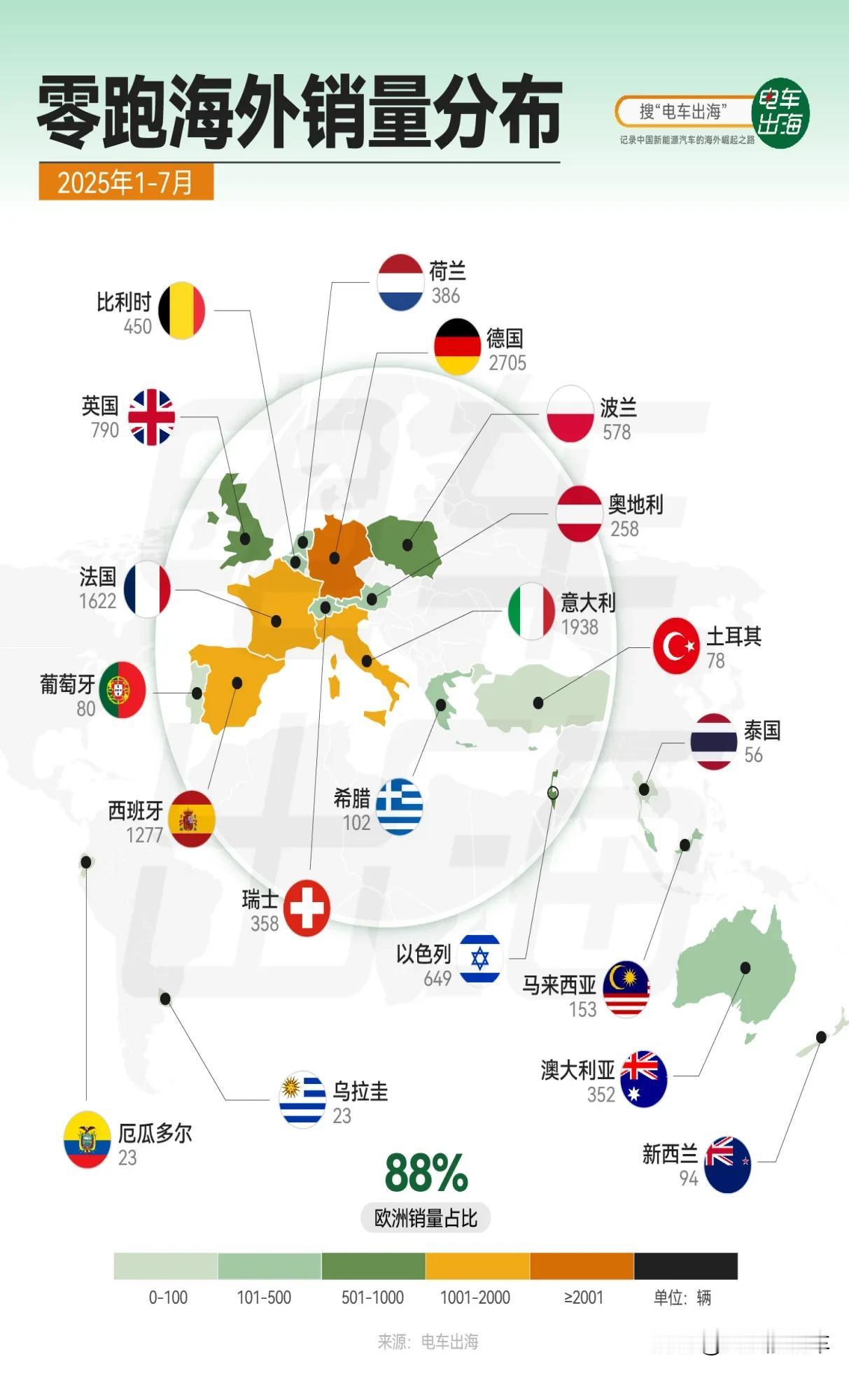 零跑欧洲10国销冠远超极氪、小鹏，1-7月出口量依旧新势力第一！ 关于零跑汽