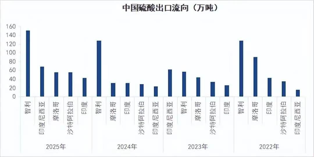 硫酸突然不卖了，全球化肥厂和铜矿都慌了。这事不是谣传，5月1号起真停了，只停