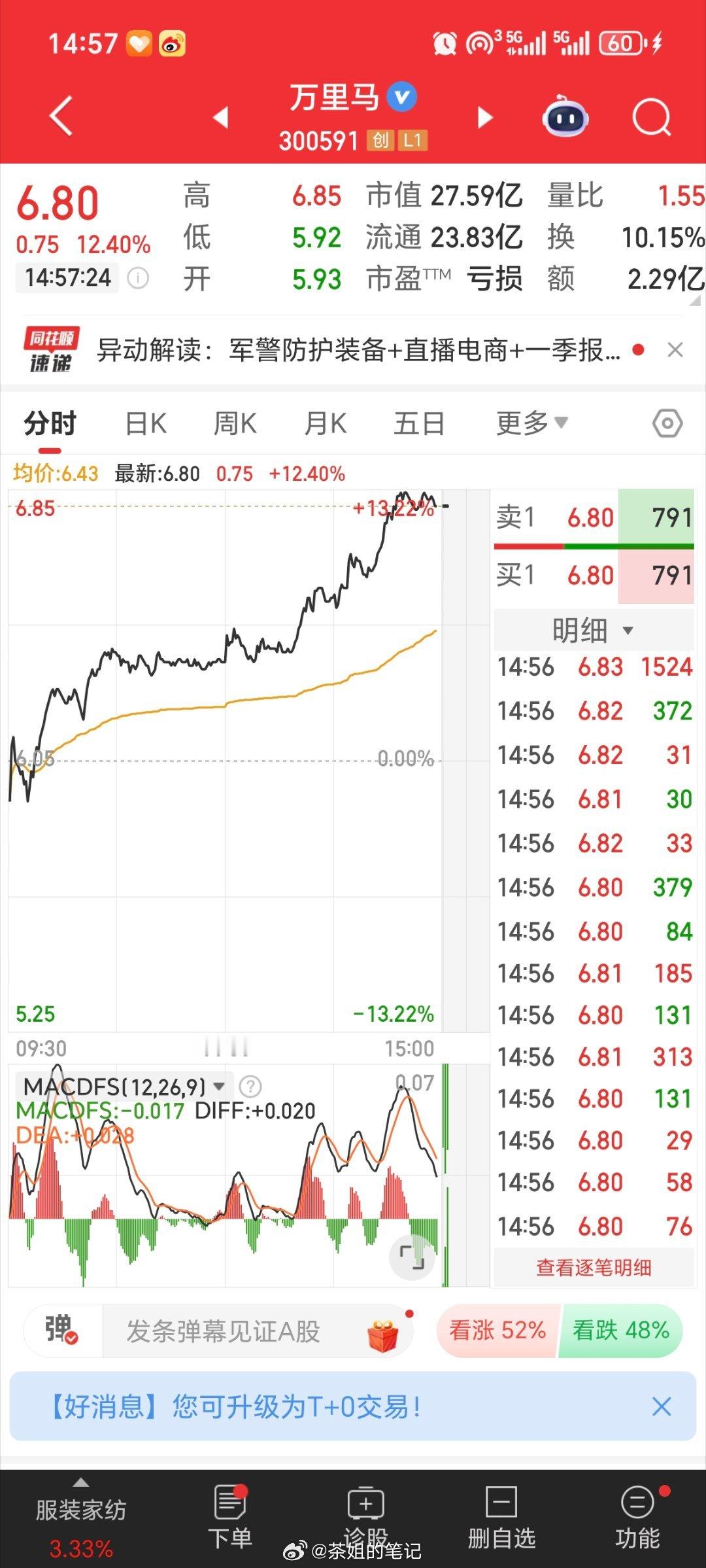 今晚提前开香槟，这条大长腿美不美，你们说了算