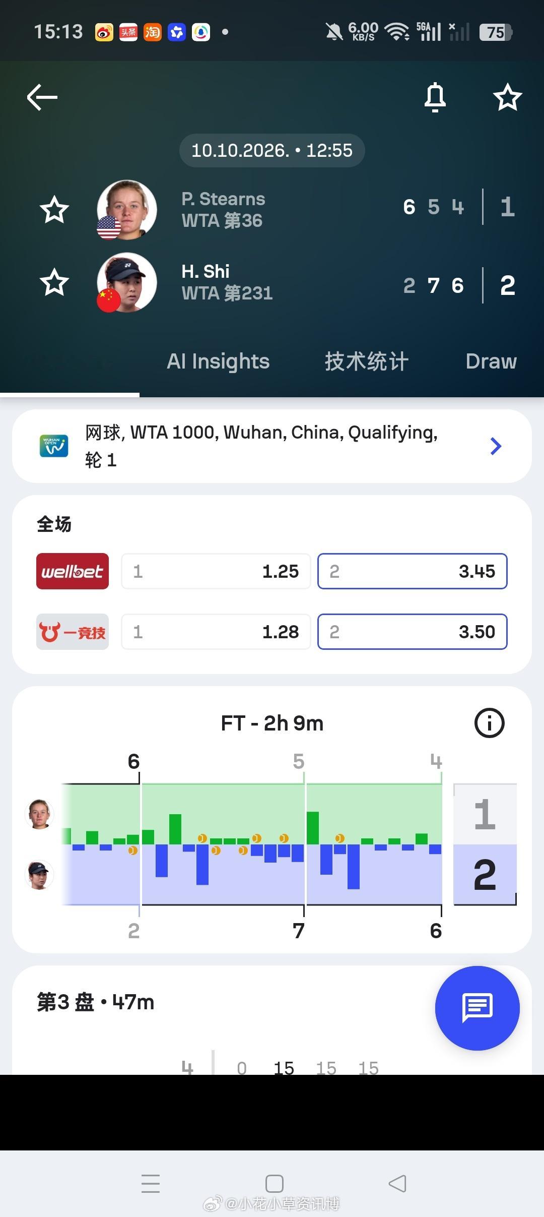小花小草资讯wta【武网】女单资格赛首轮🇨🇳持外卡出战的施晗