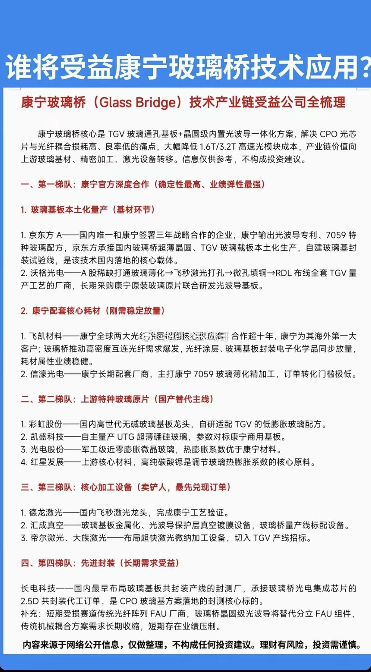 玻璃基板：谁将真正受益，康宁玻璃桥技术应用？！1.玻璃基板，本土化量产2.康宁配