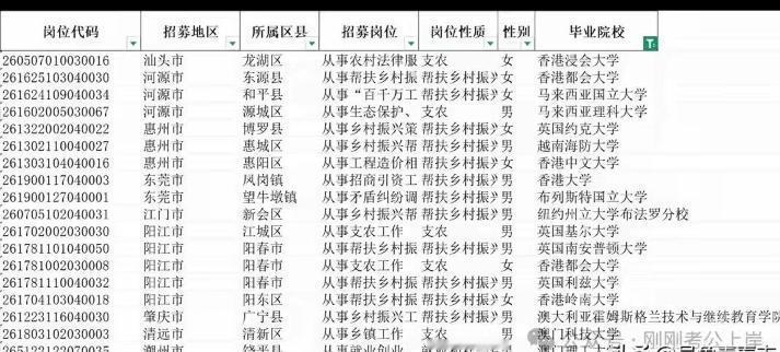 河南三支一扶招聘考试作弊被一群较真的年轻人给曝光了。最新调查显示，作弊人之多，手