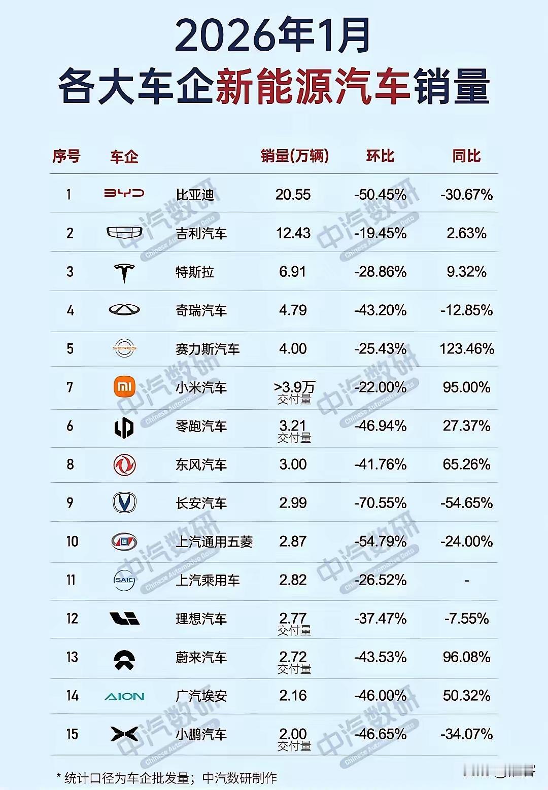 有没有人会怀疑数据的真实性.