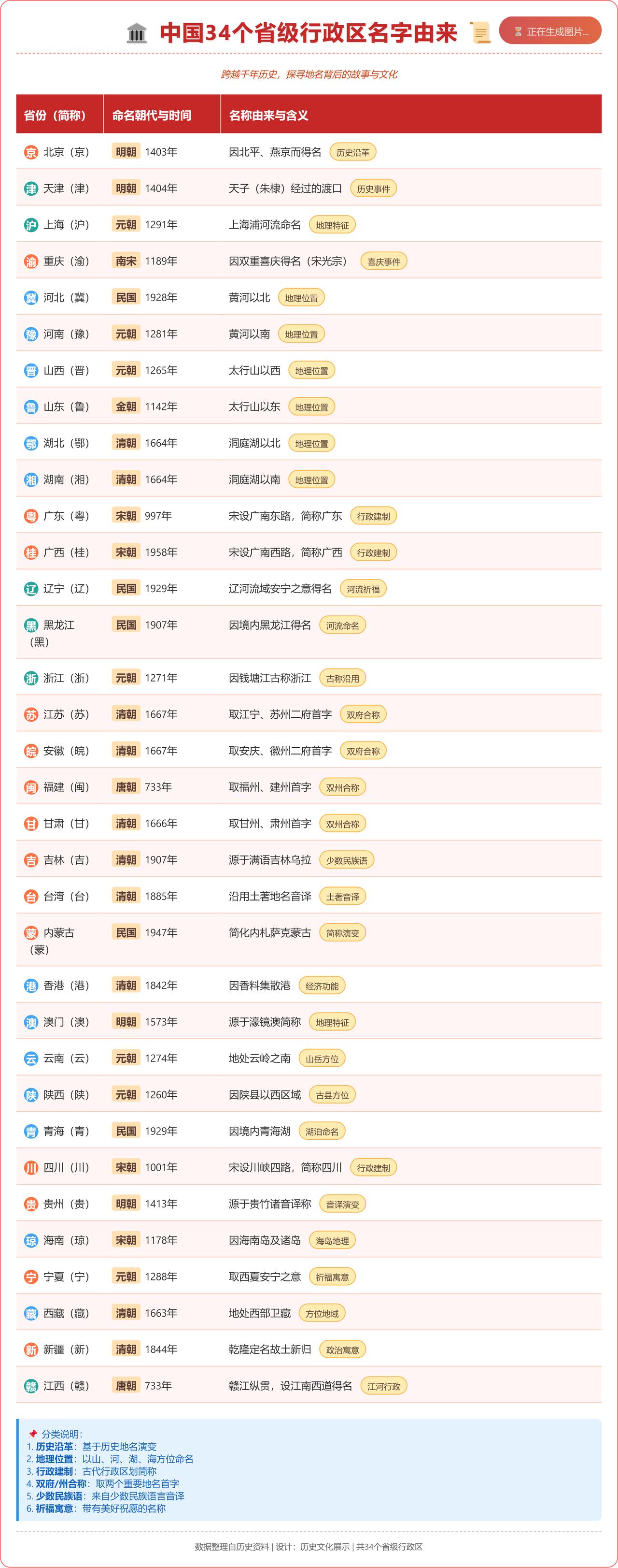 河南：这个名字太敷衍。河北：这个名字太敷衍。就是黄河以北和黄河以南，看来，古人在