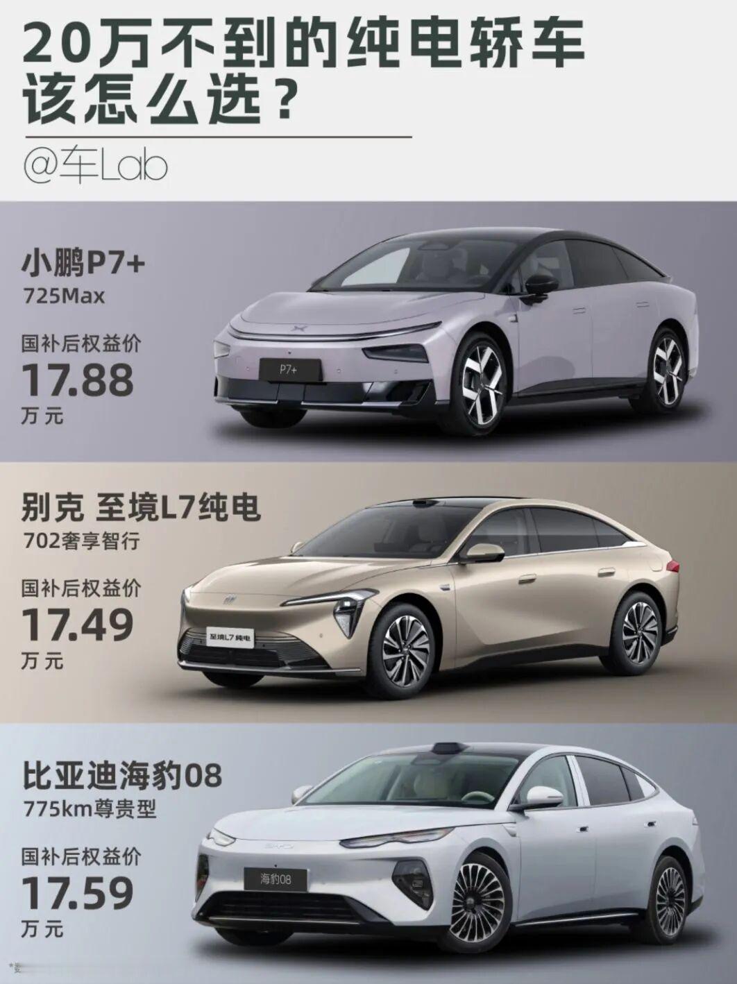 不到20万的纯电小车这三款还是很推荐的分别为小鹏P7+、别克至境L7纯电、比亚迪海豹08，三款车型价