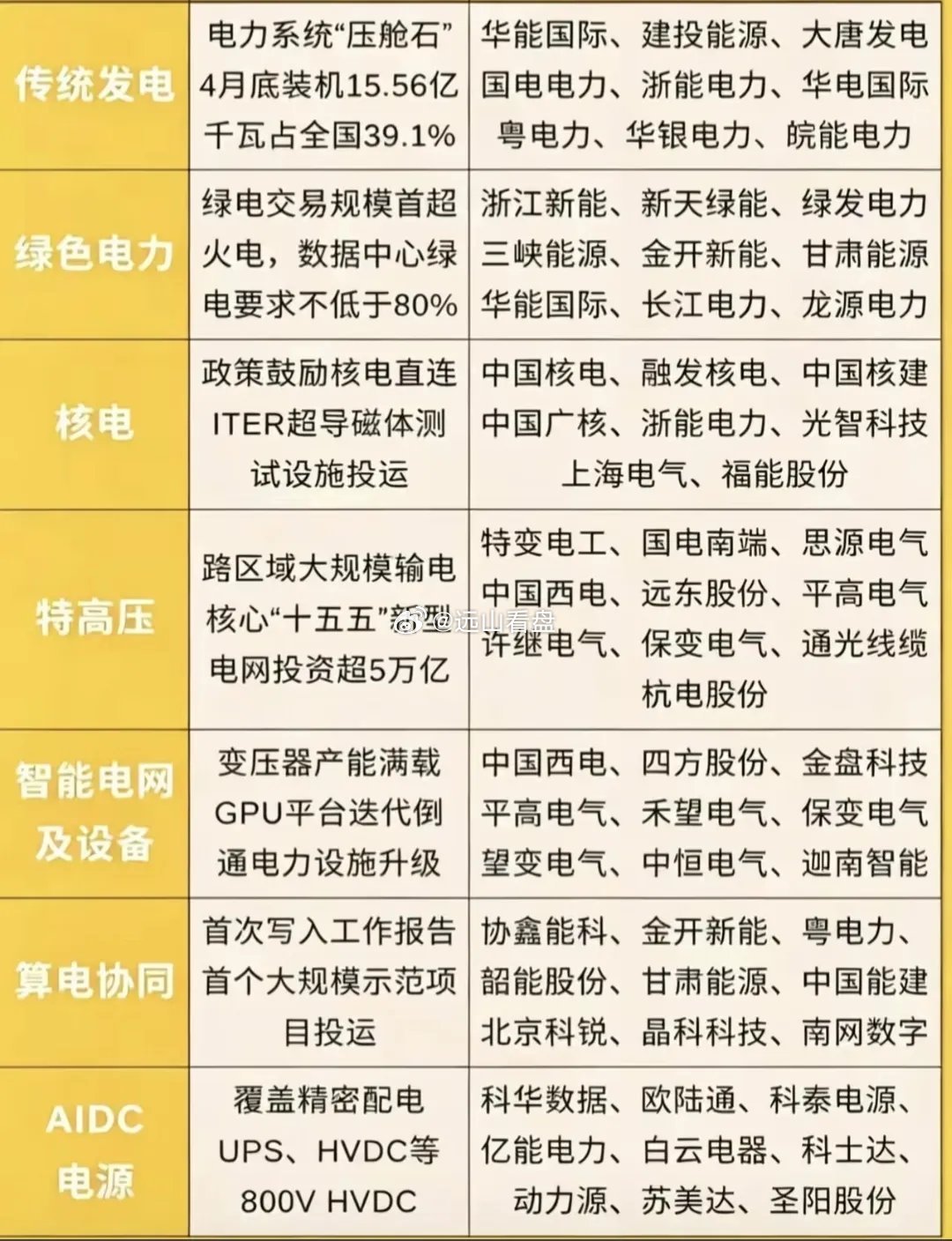 电力都有哪些传统行业？像以前的压舱石般的电力和如今的新能源电力比起谁会更有优势？