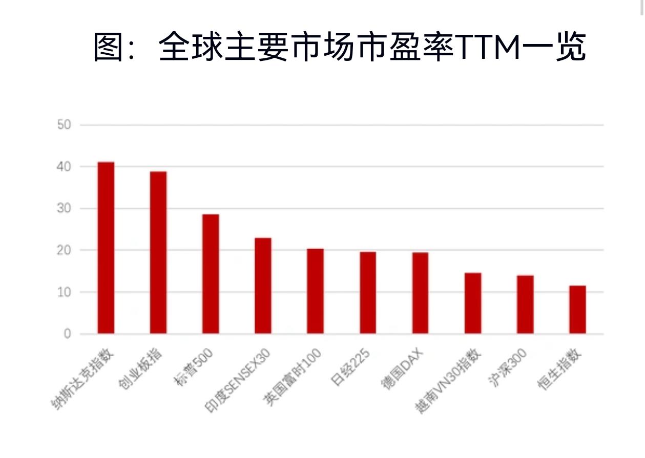 A股现在还能买吗？上证指数在上摸3888点后撤，现在是牛市的起点还是终点？近期A