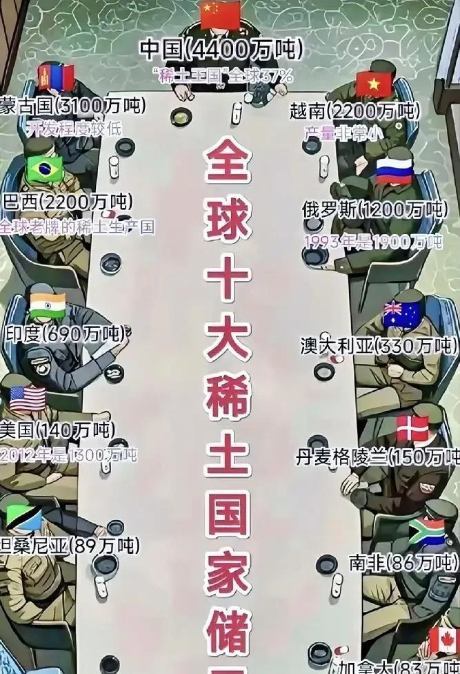 稀土布局！蒙古和越南，自古以来都属于中华圈。蒙古本来就属于中国的一部分。唐时，北
