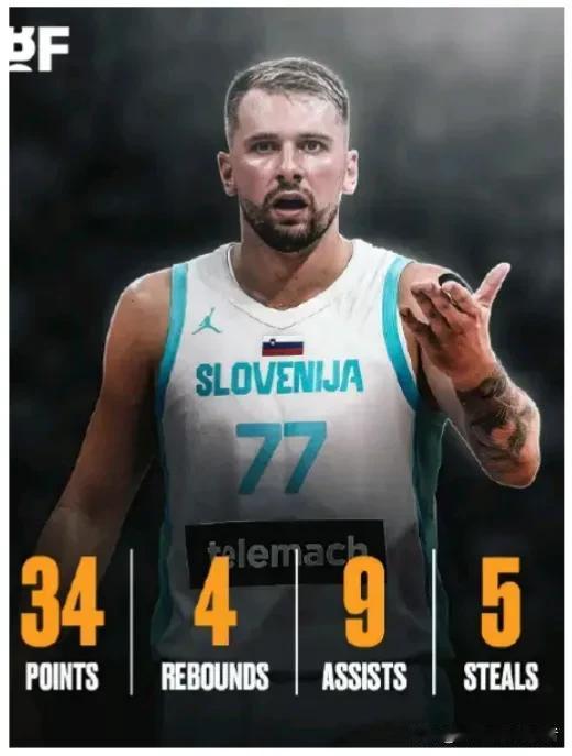 东契奇和字母哥欧洲杯首秀数据表现！！！东契奇：上场36分钟，投篮14中7，三分