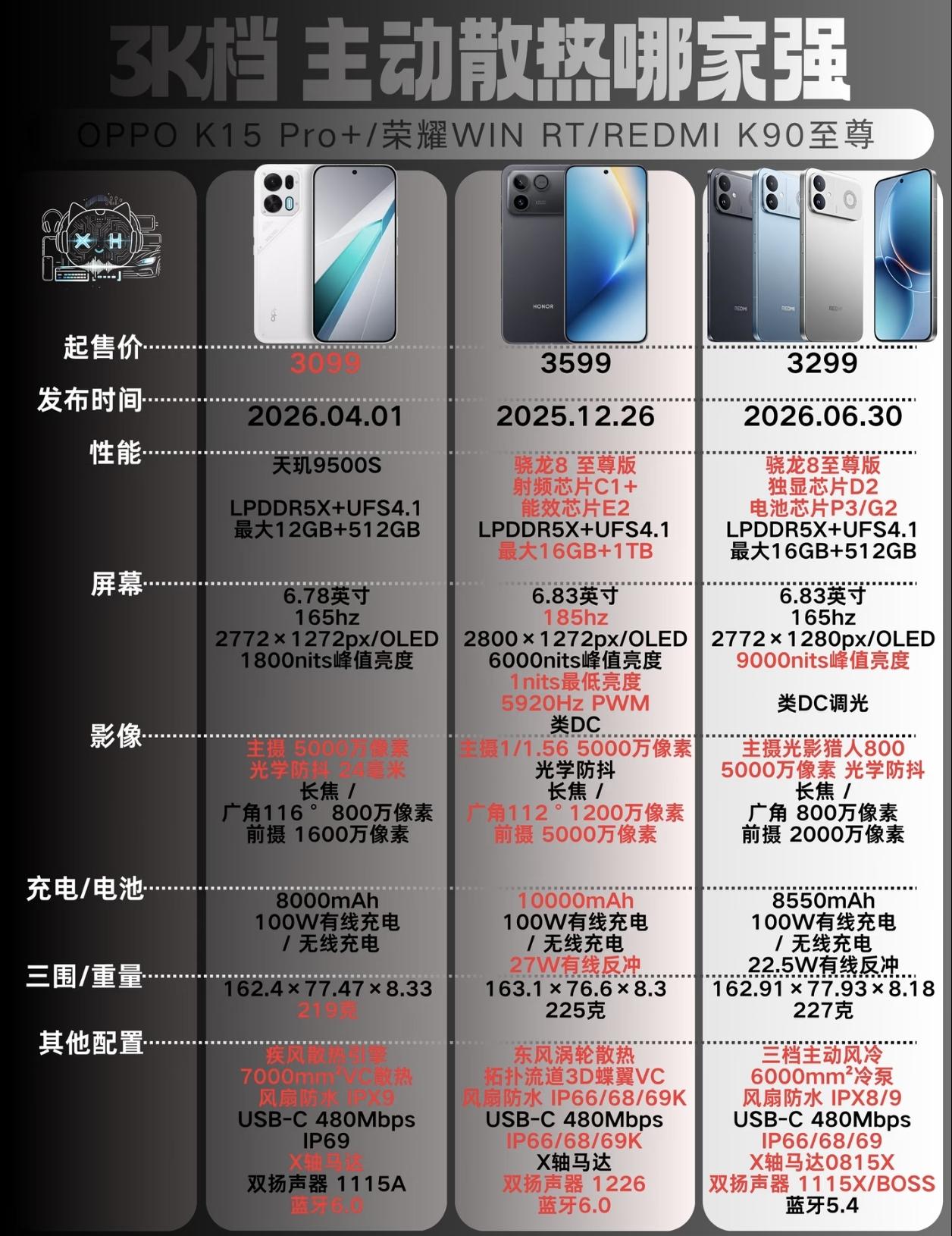 3k价位主动散热的手机哪家强，荣耀WINRT是个不错的选择，搭载骁龙8至尊版芯