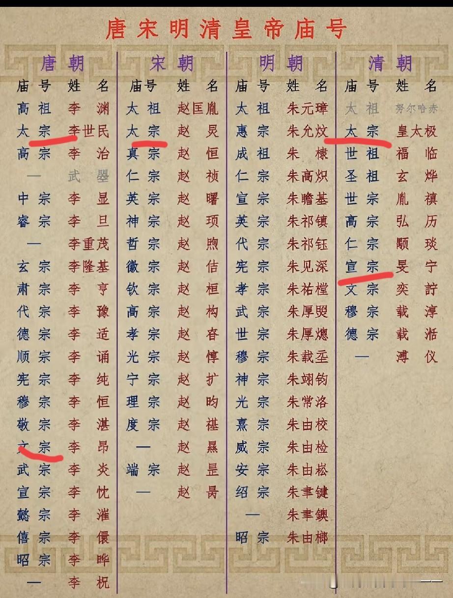 这四个大一统王朝帝王的庙号为啥差距不小？