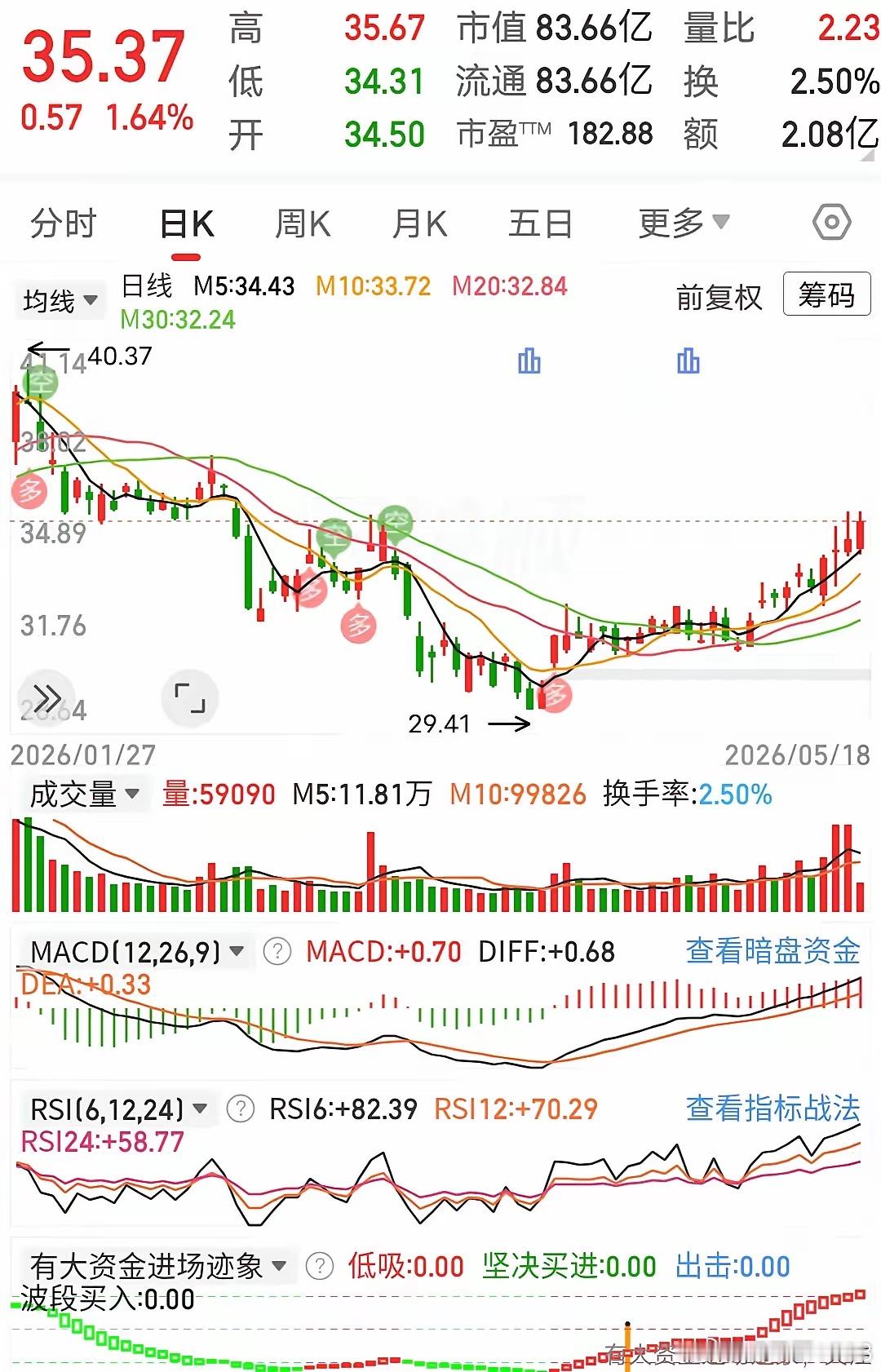 功率半导体形态非常好