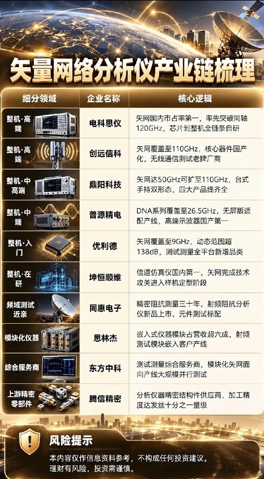 矢量网络分析仪：射频测试仪器的国产突围之战在通信、半导体的研发实验室里，有一类仪