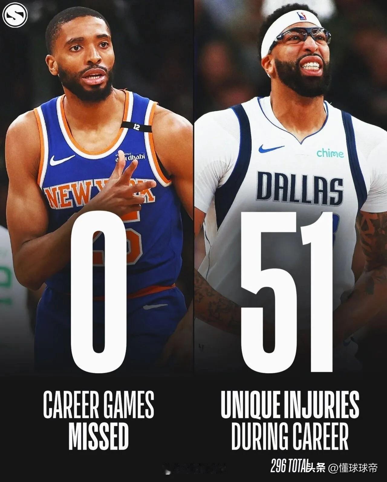 同样是NBA球员，身体差距怎么这么大呢？布里奇斯，2018年进入NBA，职业