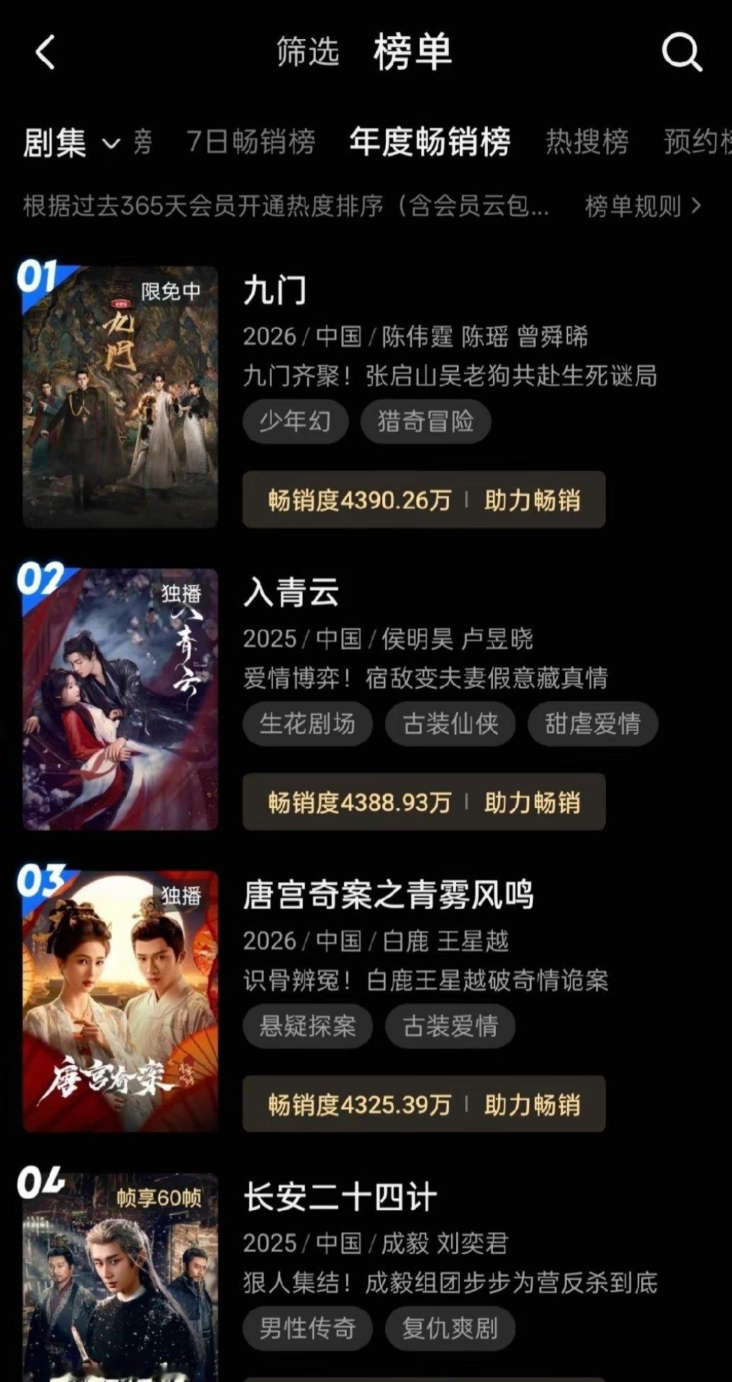 九门断层登顶优酷年度榜！太惊喜了！《九门》直接拿下优酷拉新年榜榜首，还没开超点就