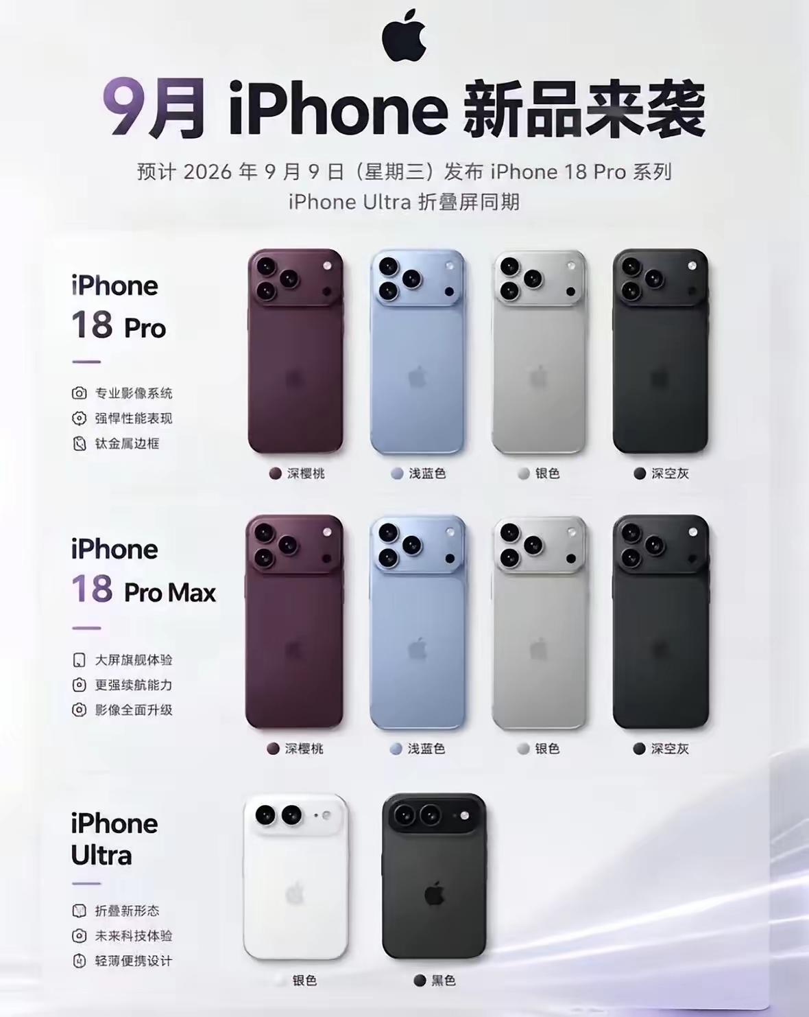 大家可以把心放在肚子里苹果18系列不太可能会涨价因为苹果18系列如果说不