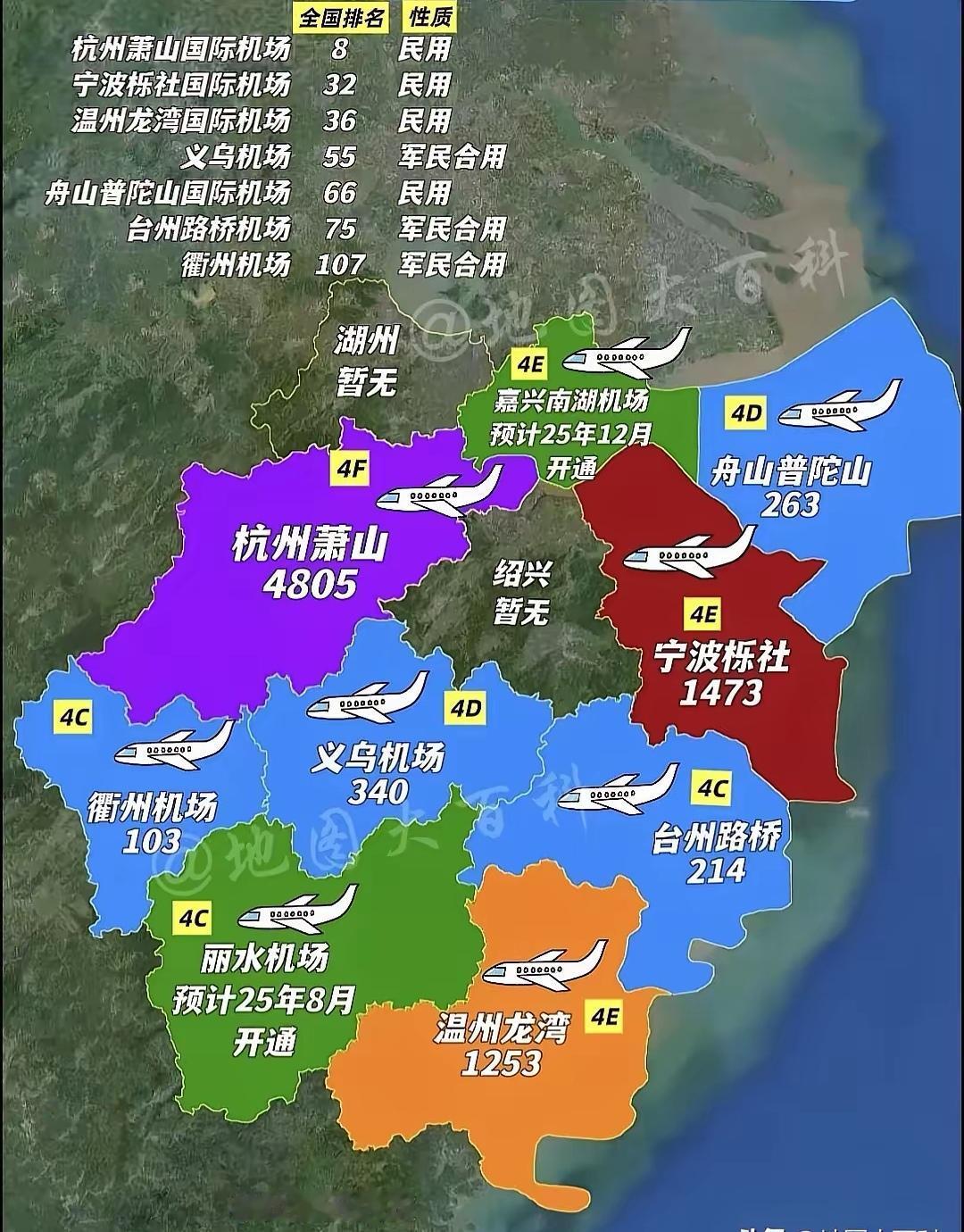 杭州第二机场建议选湖州（湖州划出一块地就行），弥补湖州没有机场的遗憾，关键要配套