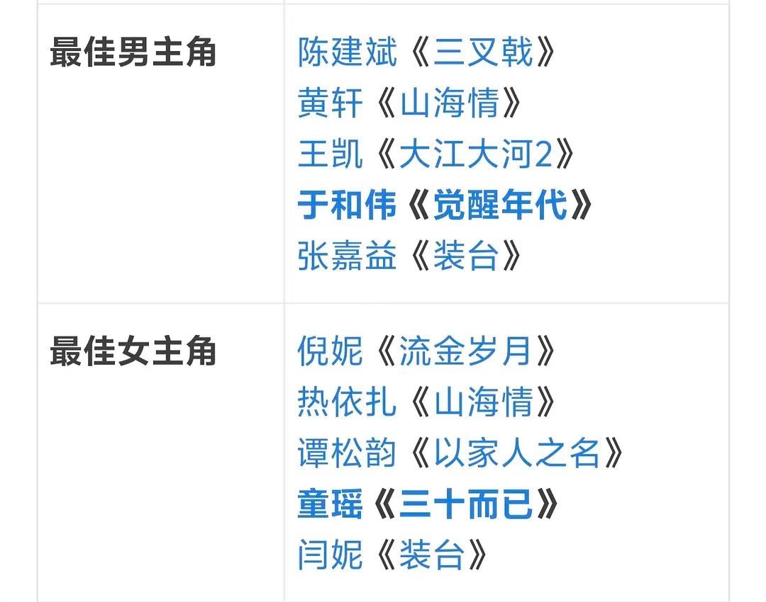 其实白玉兰不是每年一定有古装名额的以男女主提名来看，近六年的提名中，第25届（天