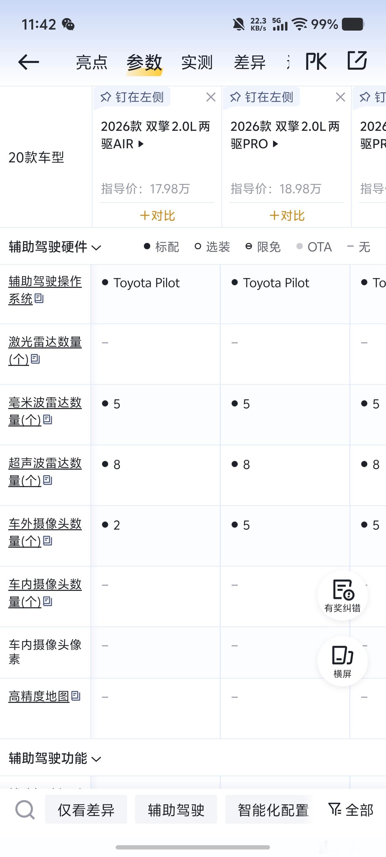 广汽丰田威兰达AIR这次调整价格，最大的惊喜是依然保留了全系标配TSS3.0的