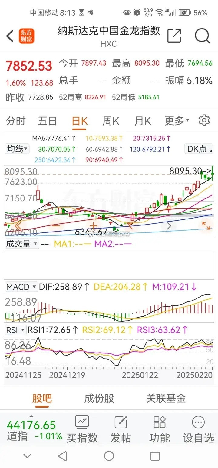 早间突传利好！今日A股稳了？就在昨夜，中国资产在美股三大指数集体下跌的情况下，依