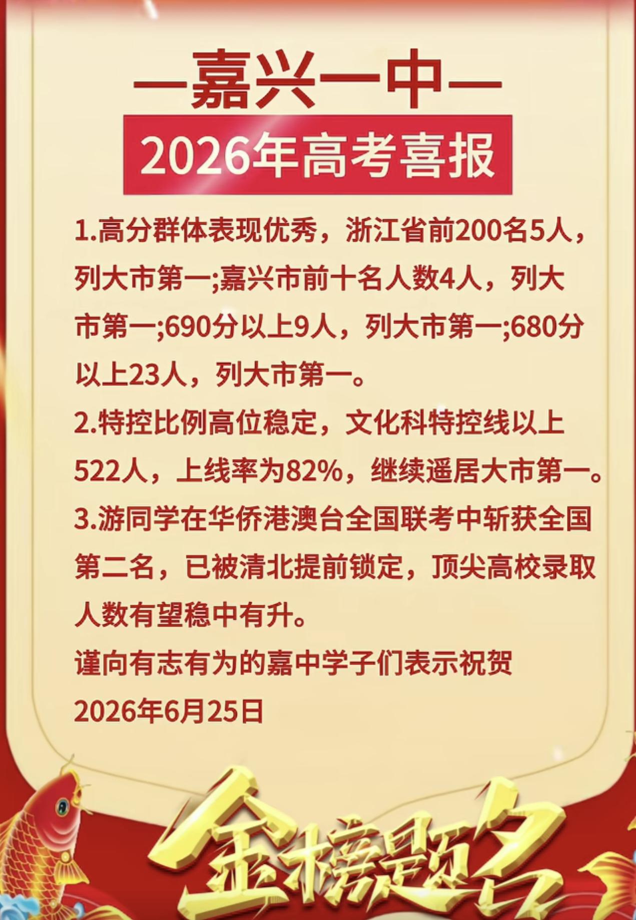 据网上信息汇总统计，嘉兴高考生700分以上目前有：桐高2人708，701，海高1