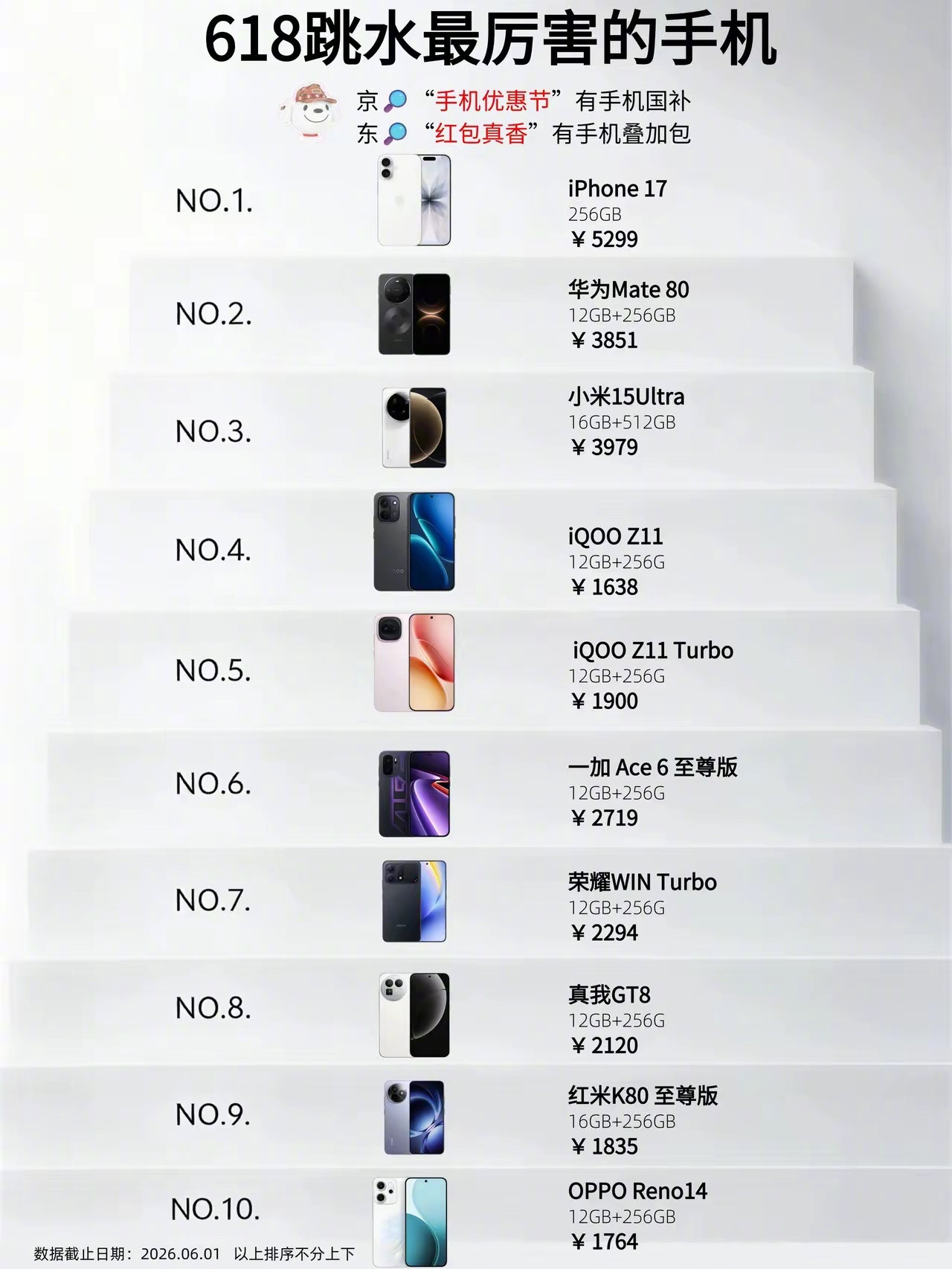 618跳水最厉害的手机！