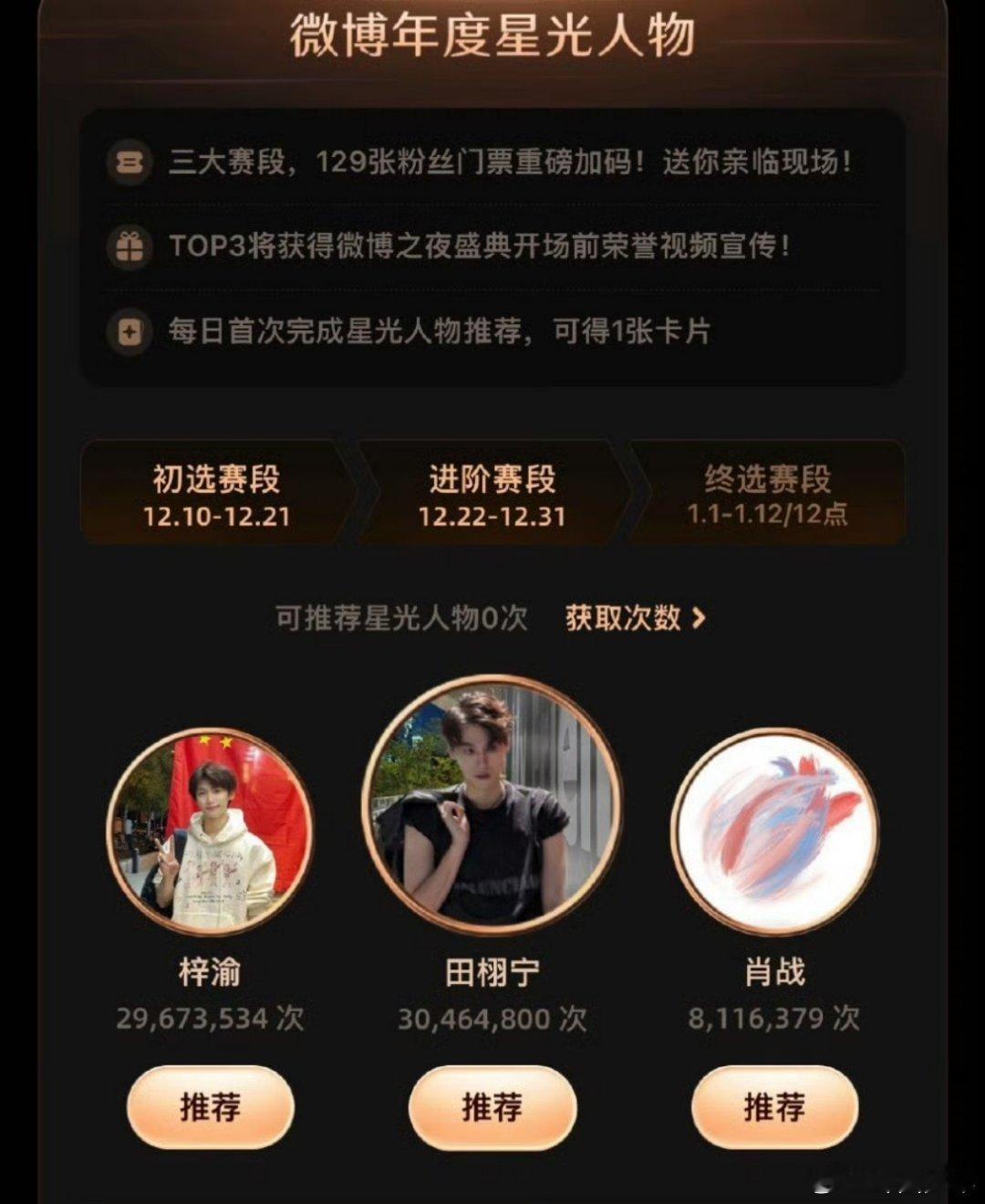 田栩宁年度星光人物推荐破3000万田栩宁年度星光人物推荐反超梓渝率先破3000