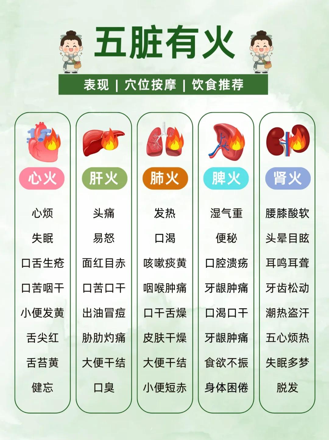 秋天要注意你的五脏正在上火！