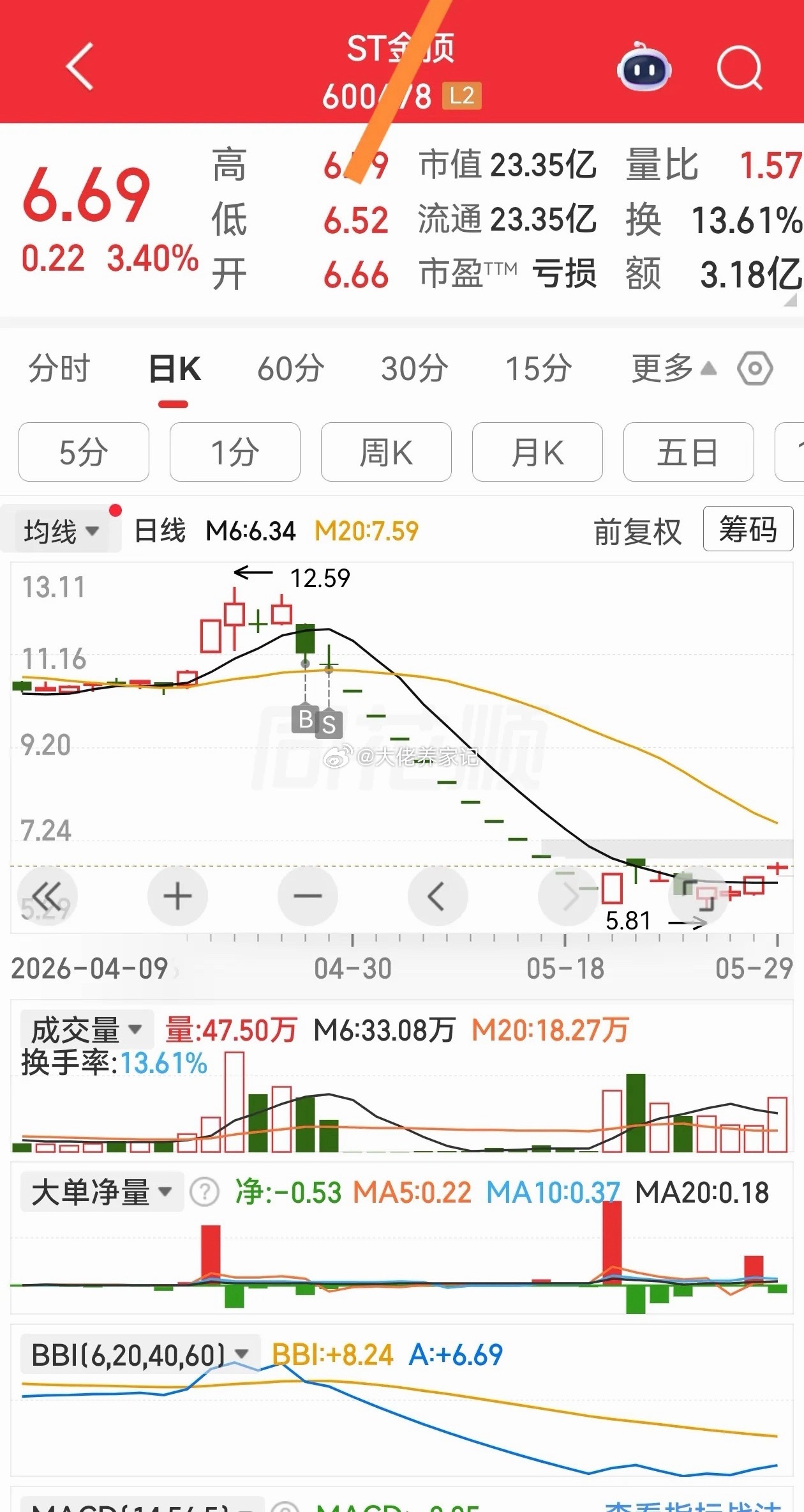 稍不留神，就掉进万丈深渊。还是守纪重要，破“线”必走！