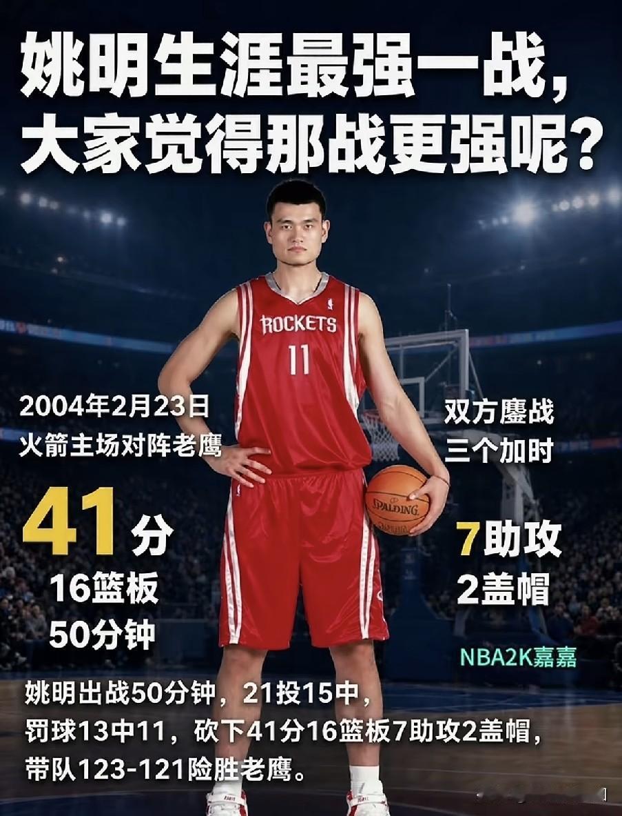 姚明NBA最强一战。小巨人进入NBA的第三年已然进入巅峰状态，本站出战50分钟