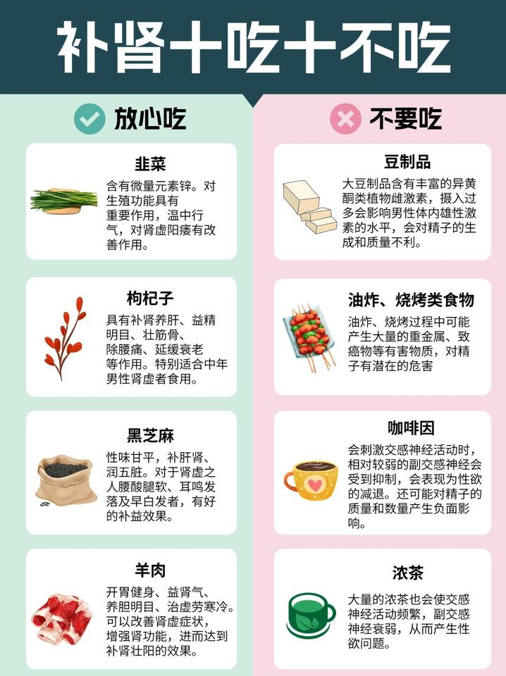 补肾，10吃10不吃！
