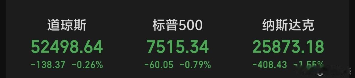 隔夜美股三大指数全线下跌～～影响大A开盘