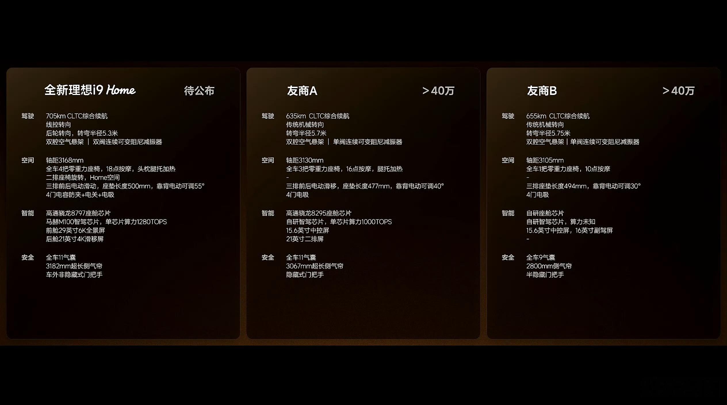 牛逼啊，感觉理想今年的车都是爆款啊，憋着劲来的看来。​​​