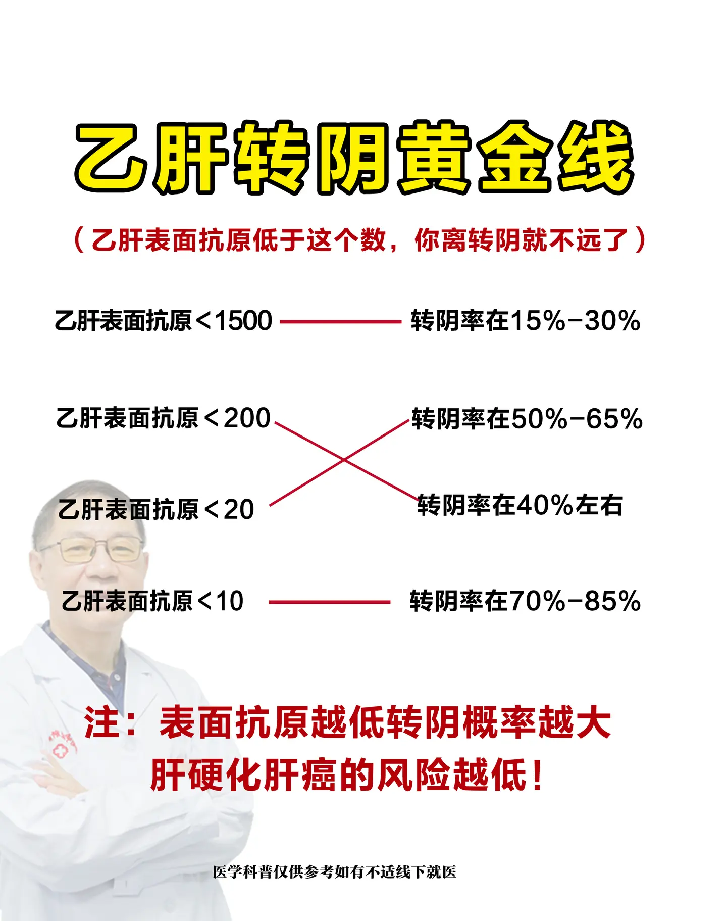 我是吴医生，对于乙肝患者来说，在控制疾病不向肝硬化肝癌进展的前提下，如...