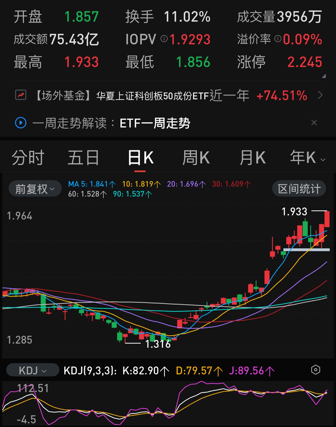 科创或许已到高处不胜寒的境地，静待赛道切换。两市连续三天成交量不足3万亿，分别