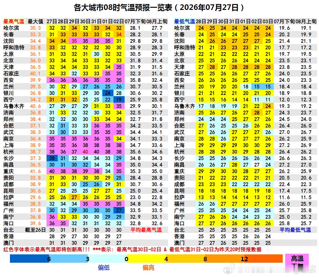 【一周天气——中东部雨热盛行】本周（7月27日-8月2日），副热带高压控制下的东