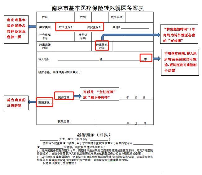 异地带父母养老定居，医保这样处理，看病报销和老家一样方便越来越多年轻人接父母