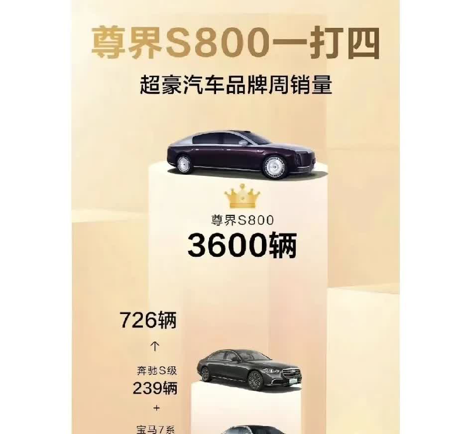 7天破3600台，尊界s800不是吹的!新品牌、第一款车、百万级，这个销