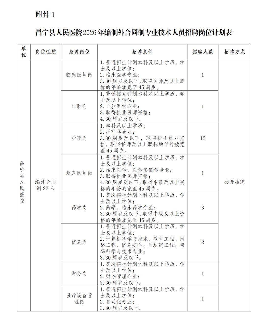 保山昌宁县医院招22人！8大岗位可选！🏥单位名称:昌宁县人民医院✨岗位