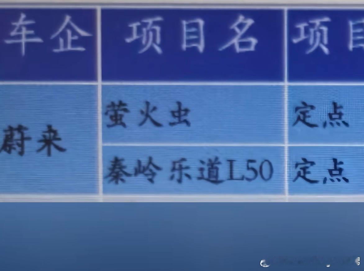 原来轿车之外，还有一个L50的SUV，我觉得是常规SUV，而不是60