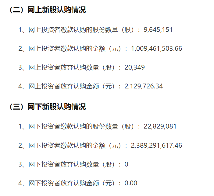 沐曦股份, 中签投资者弃购超2万股