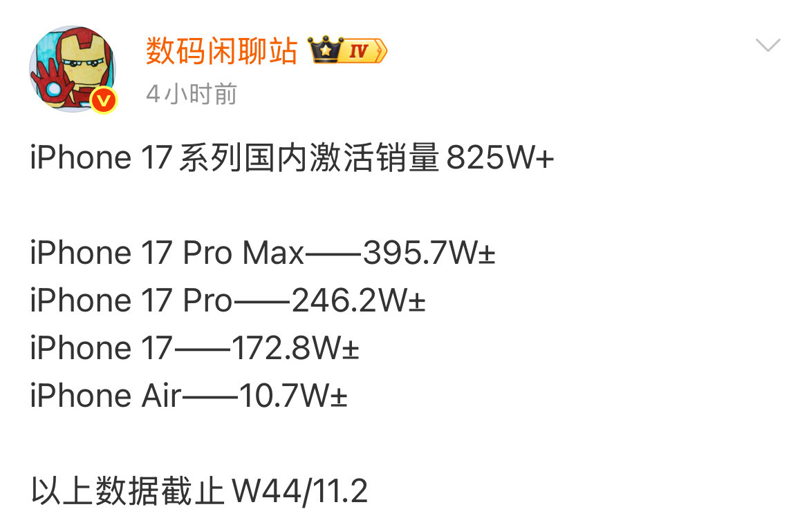 iPhone17系列国内激活销量iPhone17系列这才上市没多久吧？销量也太