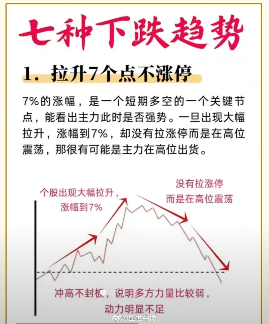 拉升7个点不涨停卖出。这是很经典的短线止盈思路：冲高不封板，先落袋为安。给你