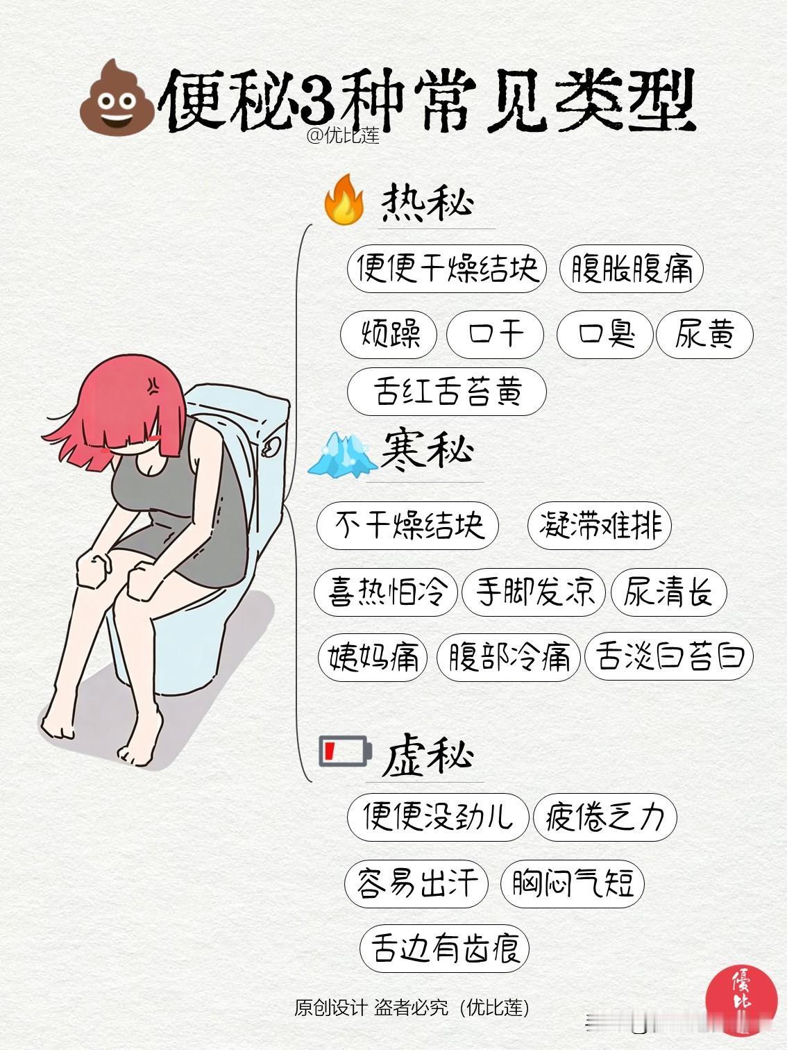 便秘还分3种？屎不同，催法不同！①热秘：证状：便便干燥结块、腹胀腹痛，烦躁