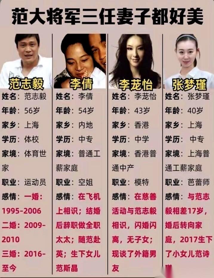 刷综艺看到到处抛梗的范志毅，真差点忘了人家当年踢球有多狠。2001年拿下亚洲足