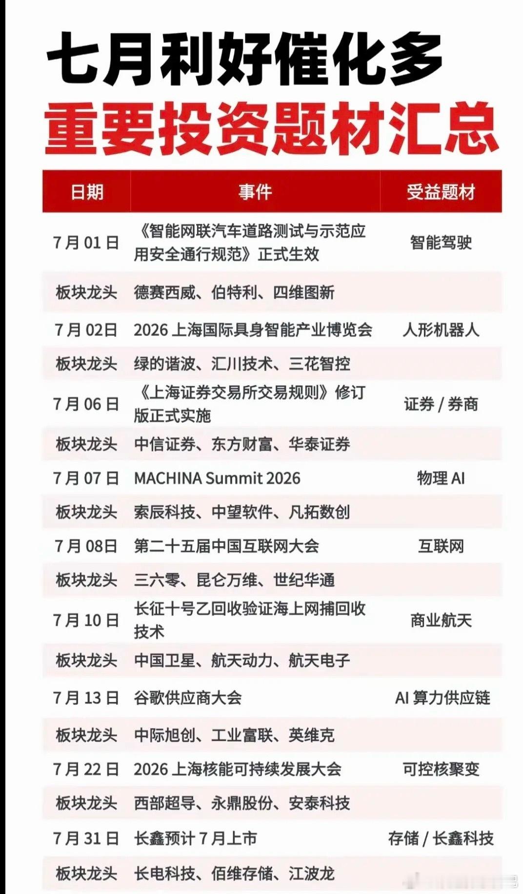 7月：市场热点方向+投资逻辑！1.智能驾驶2.人形机器人3.证券、互联网券商4.