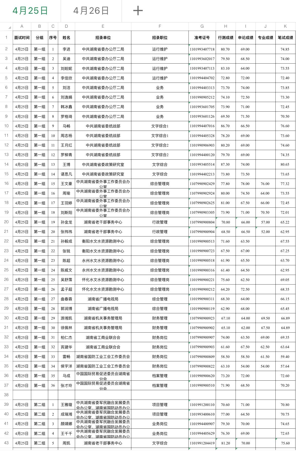 速看！湖南省考面试时间地点公布！📌发布单位:湖南省公务员局📌面试