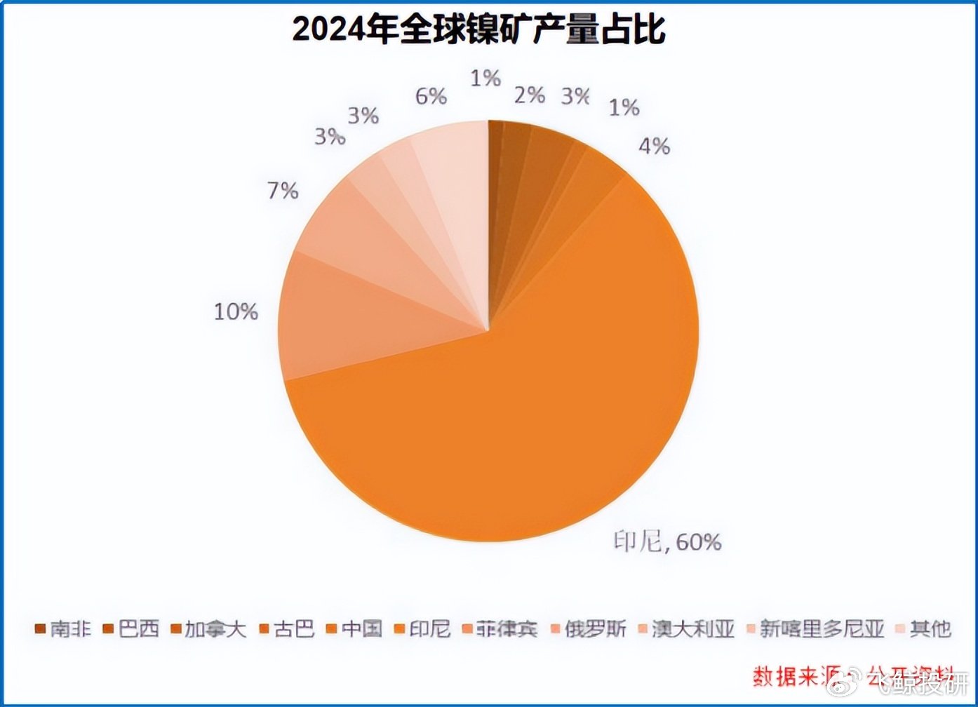 拿下400亿订单, 中国钴王, 火力全开!